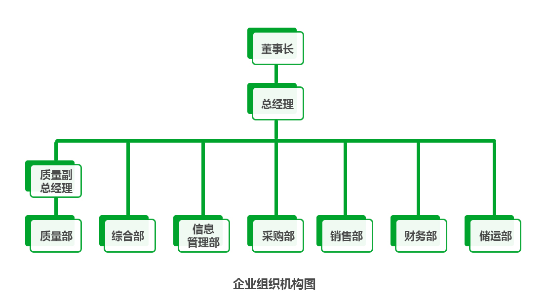 組織結(jié)構(gòu)_03.jpg